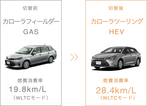 導入車両