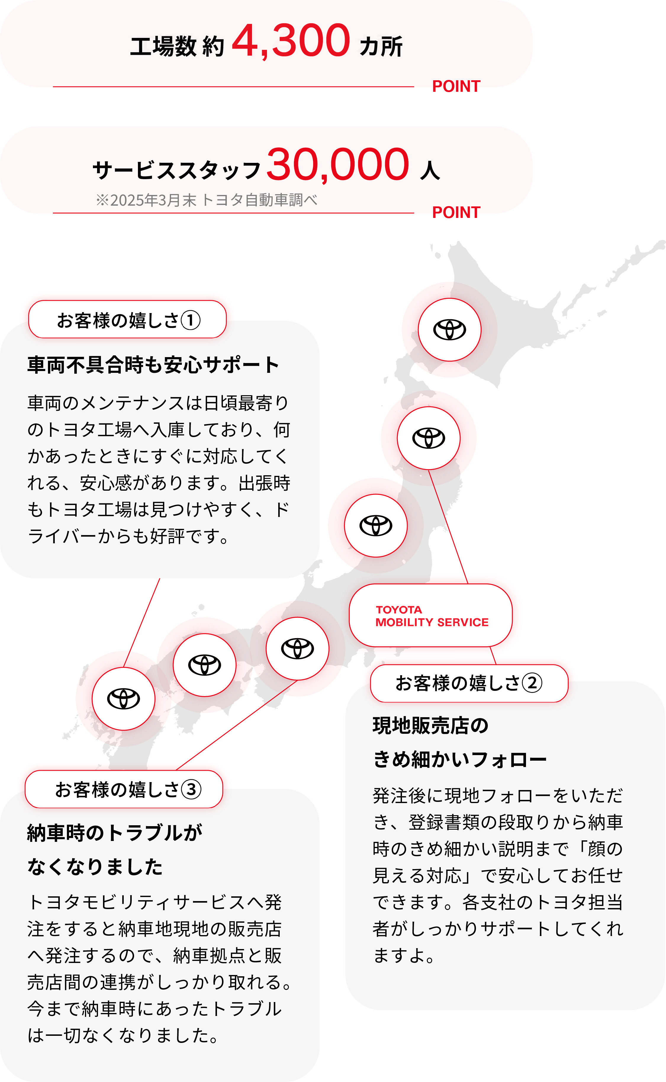 現地販売店とのつながりを支援
