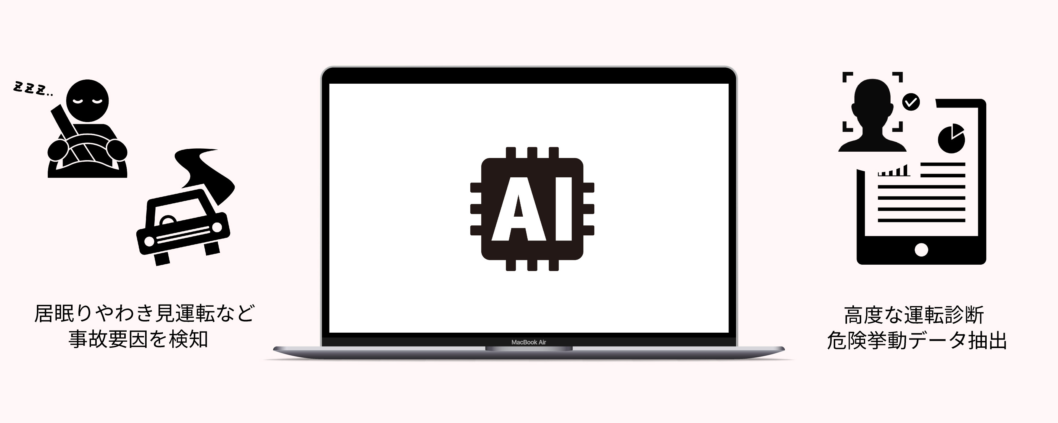 AIによる高度な管理AIによる高度な管理